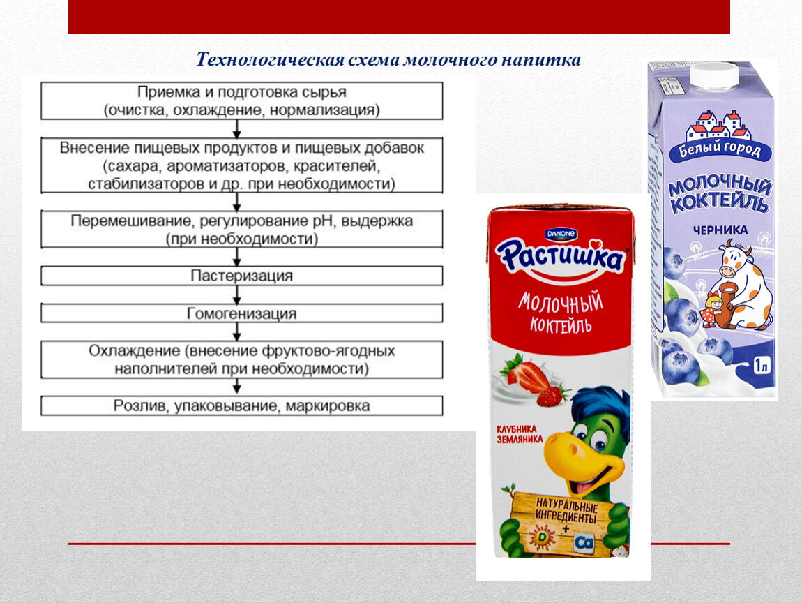 Схема молоко. Технологический процесс производства молока. Технологический процесс производства молочной продукции. Технология производства молочных товаров. Схема молочных продуктов.