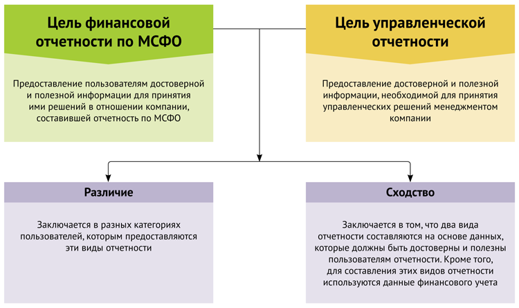 1с мсфо что это