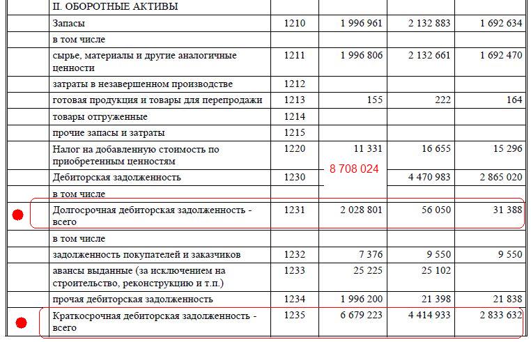 Нераспределенная прибыль в балансе актив. Непокрытый убыток отражается в балансе. Непокрытый убыток прошлых лет отражается в балансе. Непокрытый убыток в бухгалтерском балансе. Нераспределенная прибыль в балансе.