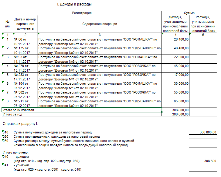Книга доходов и расходов при усн доходы минус расходы образец заполнения