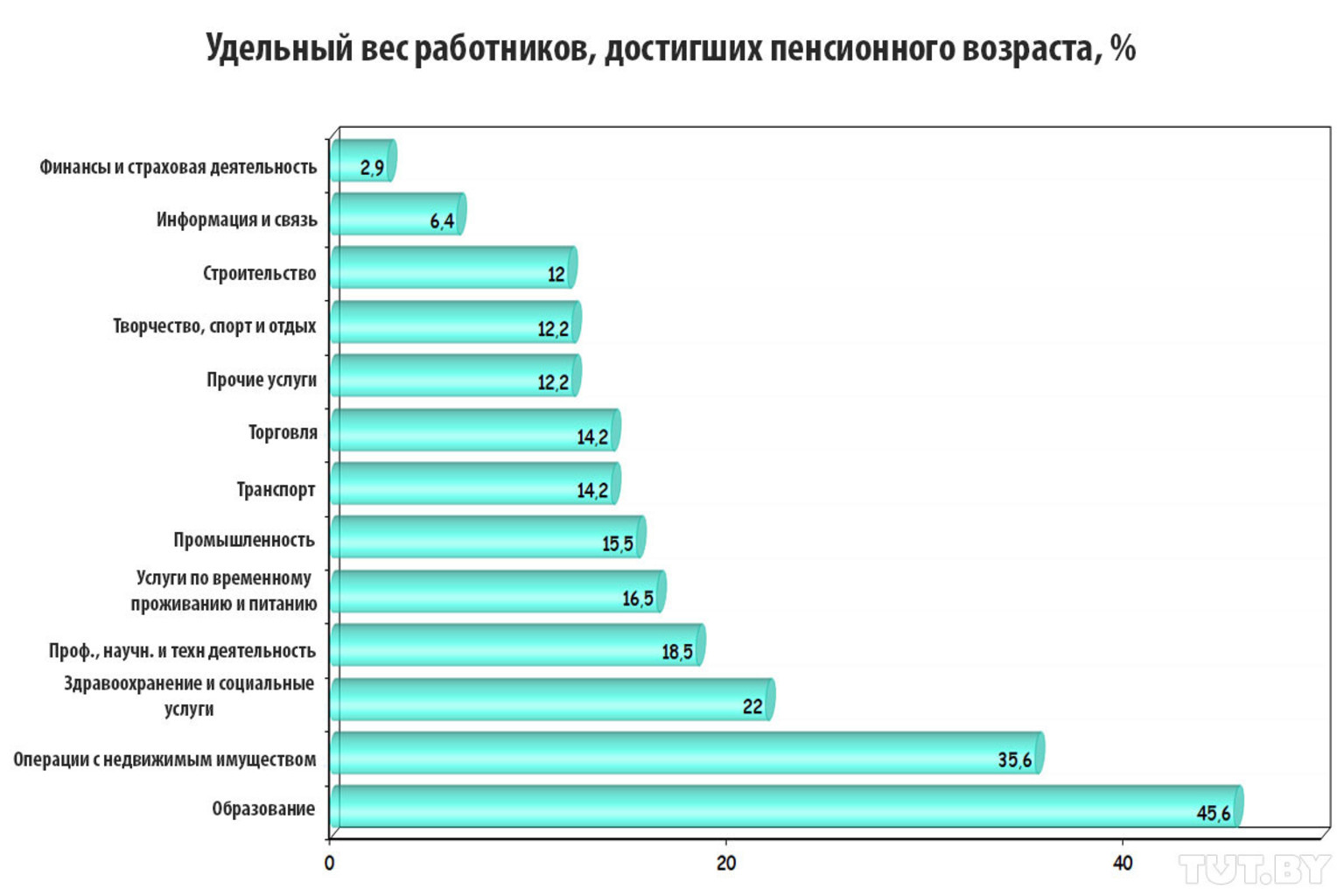 В какой сфере лучше работать: Куда идти работать: топ-10 самых