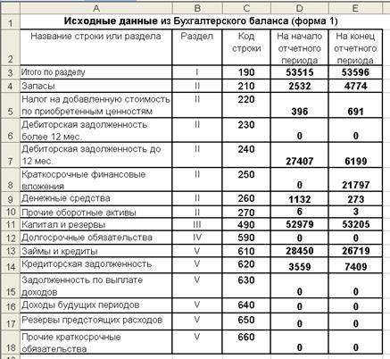 Расшифровка строки 1230 бухгалтерского баланса образец