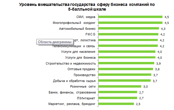 В какой сфере лучше работать: Куда идти работать: топ-10 самых