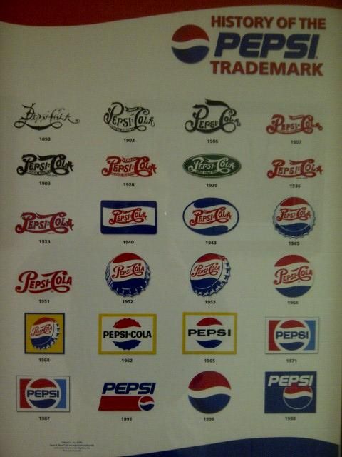 306210f36ba27fa15e298bc8ccf0e31d pepsi logo timeline