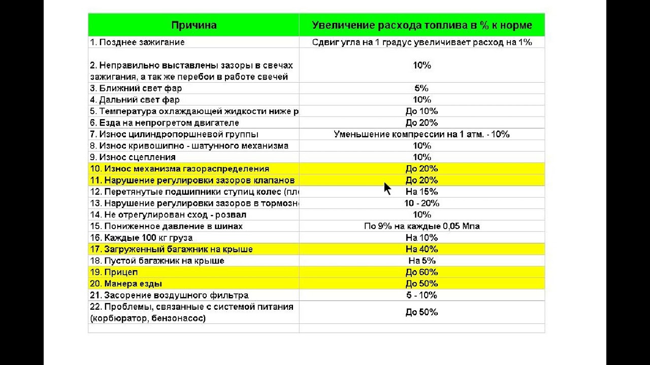 Срок эксплуатации автомобиля это