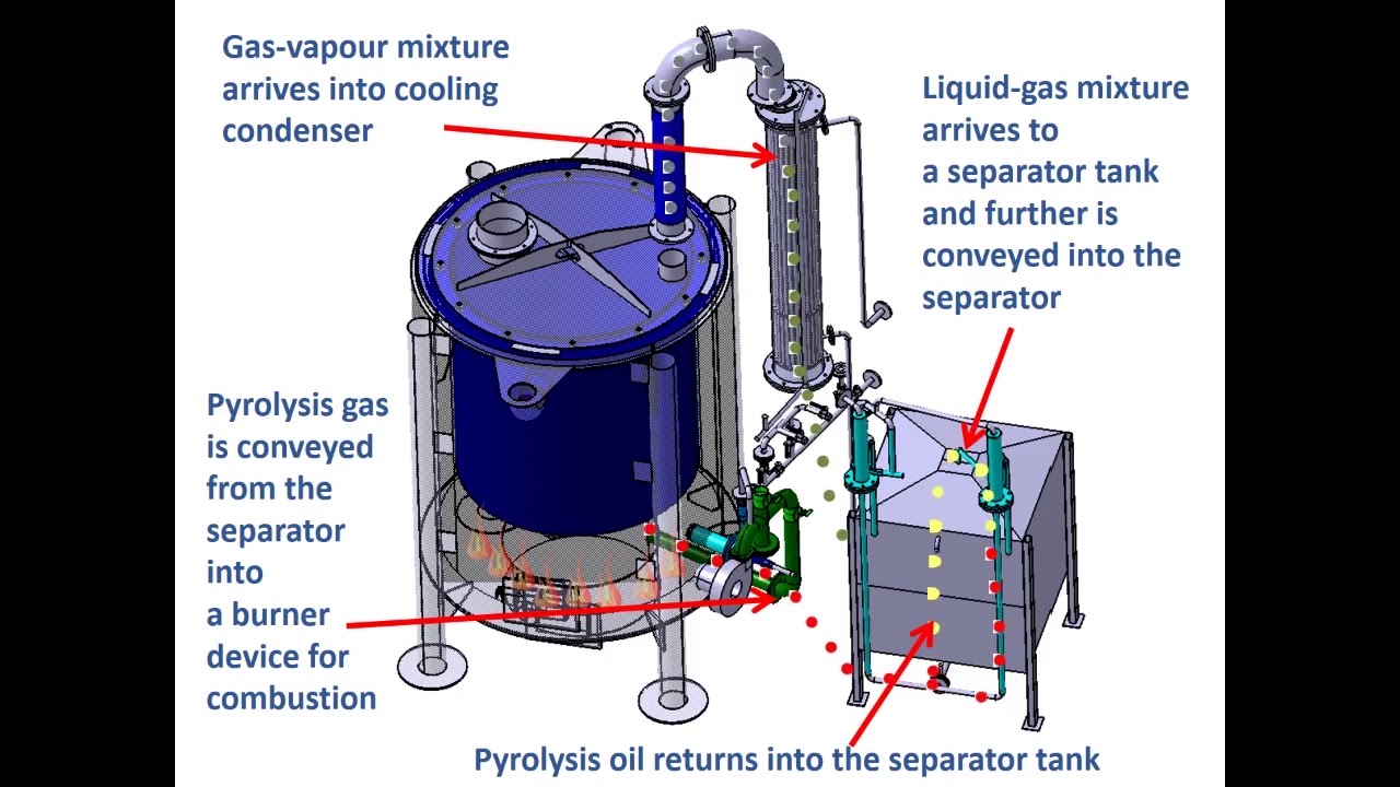 Пиролизная установка схема