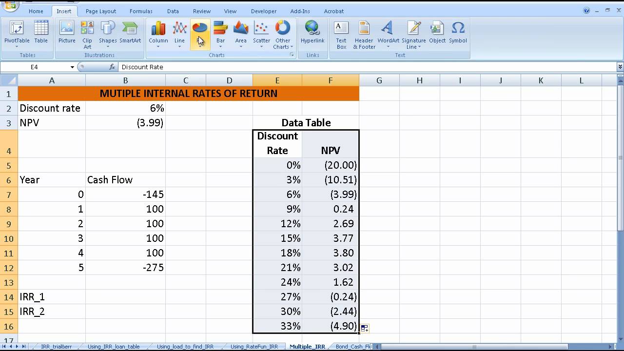 Как рассчитать npv проекта в excel