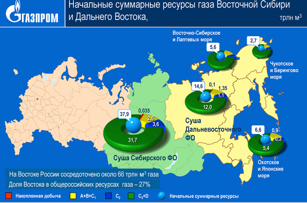 Добыча нефти в россии карта россии