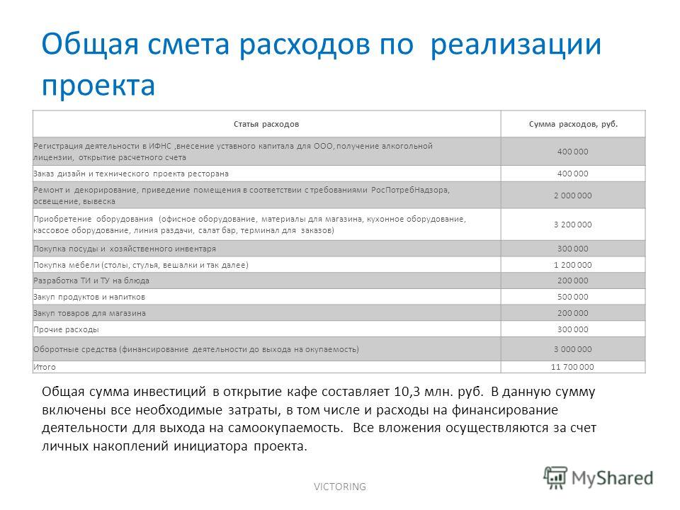 Затраты на проект. Смета расходов проекта.