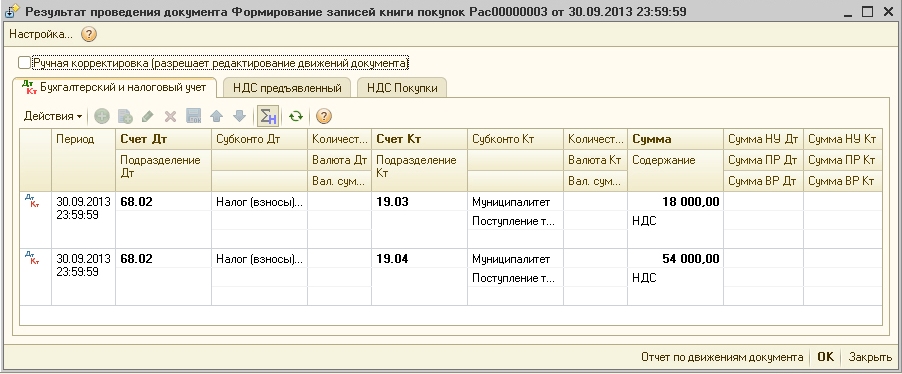 Аренда помещения проводки у арендодателя Проводки при начислении и уплате арендной платы