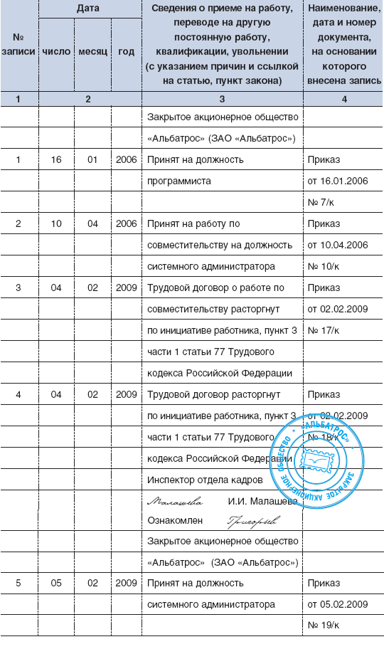 Заполнение трудовой книжки по совместительству образец