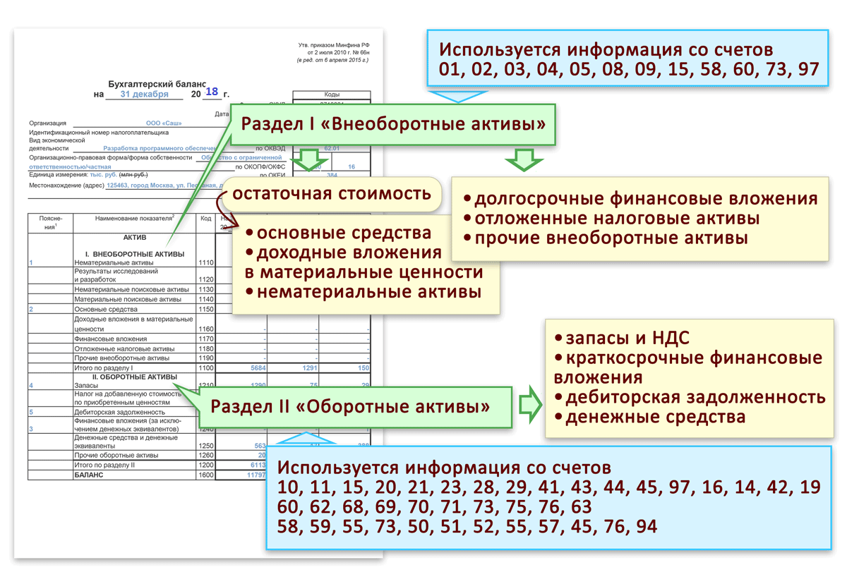 Строка 1190 баланса из чего складывается 1с