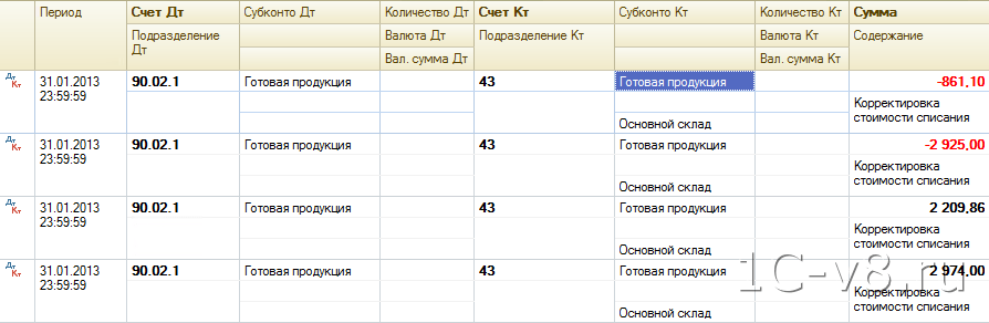 Дебет 57 кредит 62 в 1с каким документом