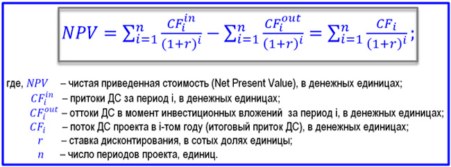 Формула расчета стоимости осаго