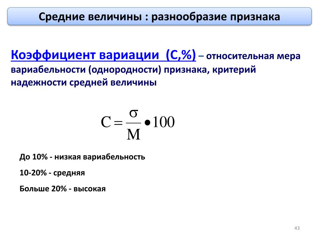 Коэффициент покрытия займов