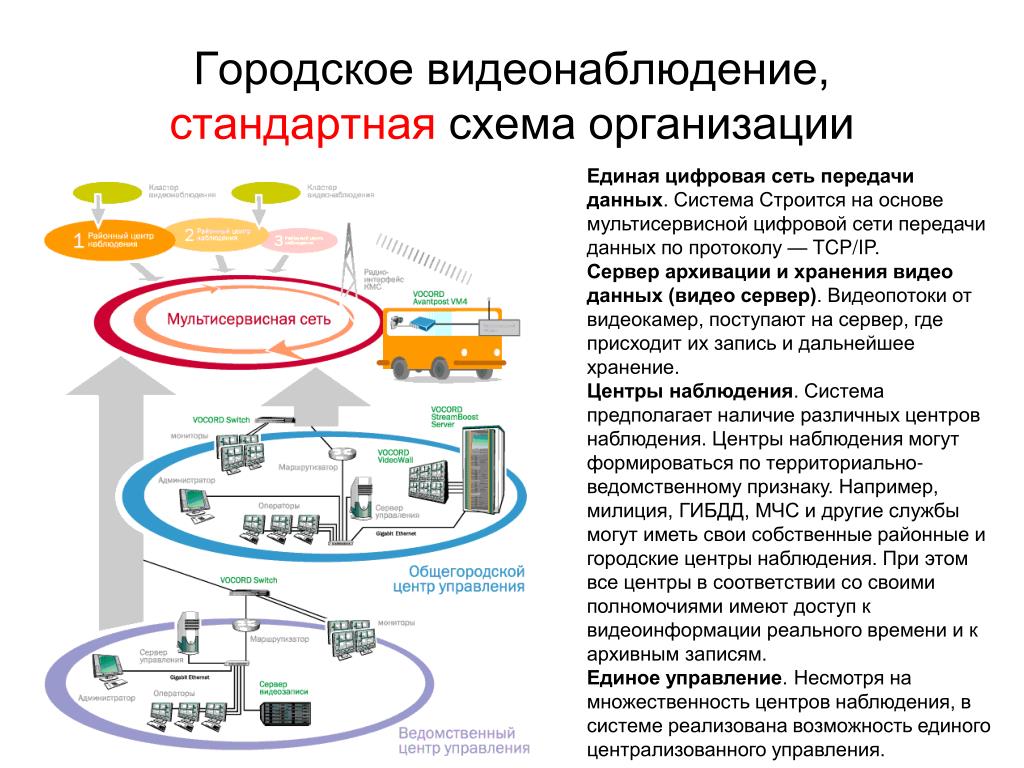 Единая сетевая. Сеть передачи данных. Единая сеть передачи данных. Схема организации наблюдения. Схема передачи данных.