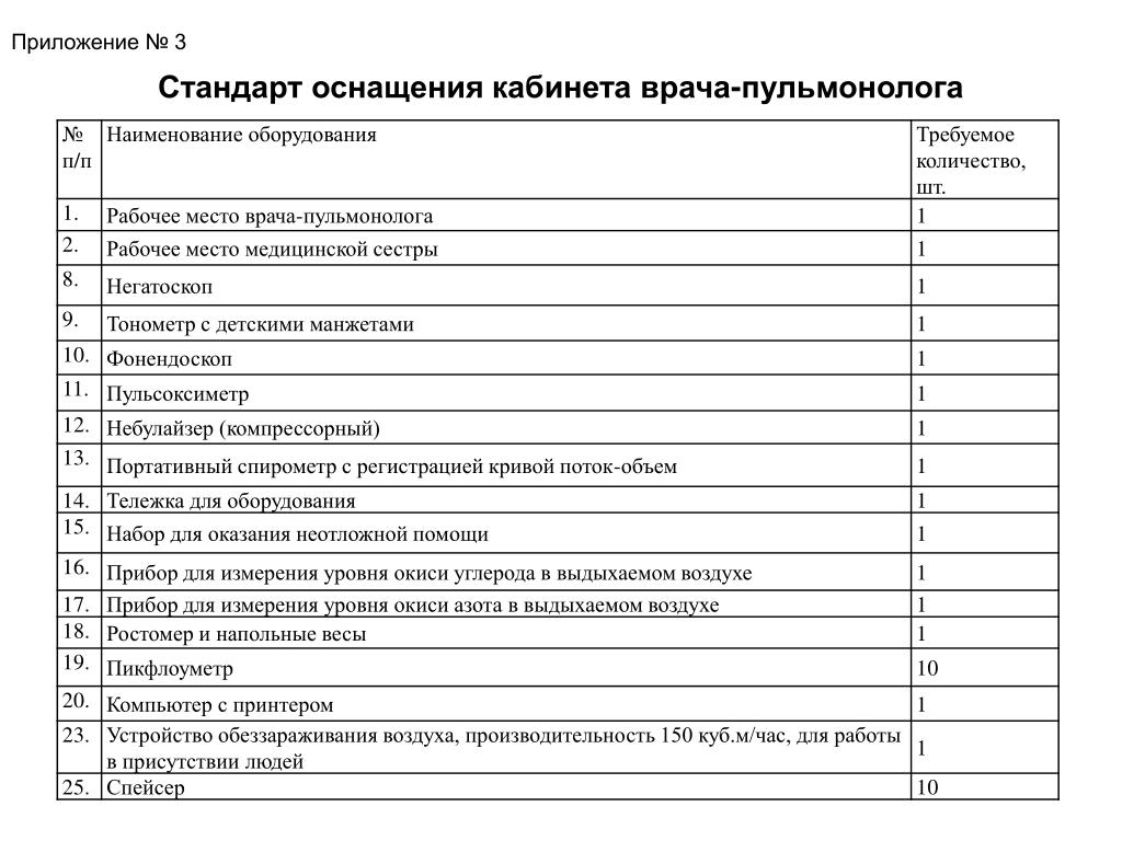 План работы кабинета лфк