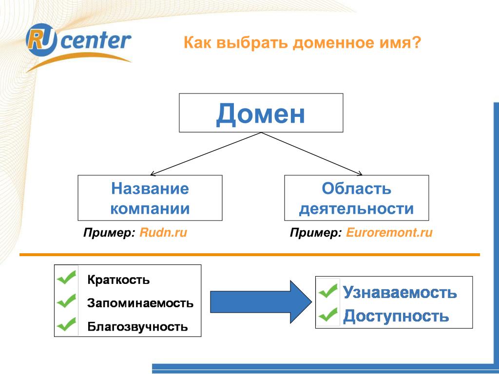 Придумать название компании генератор