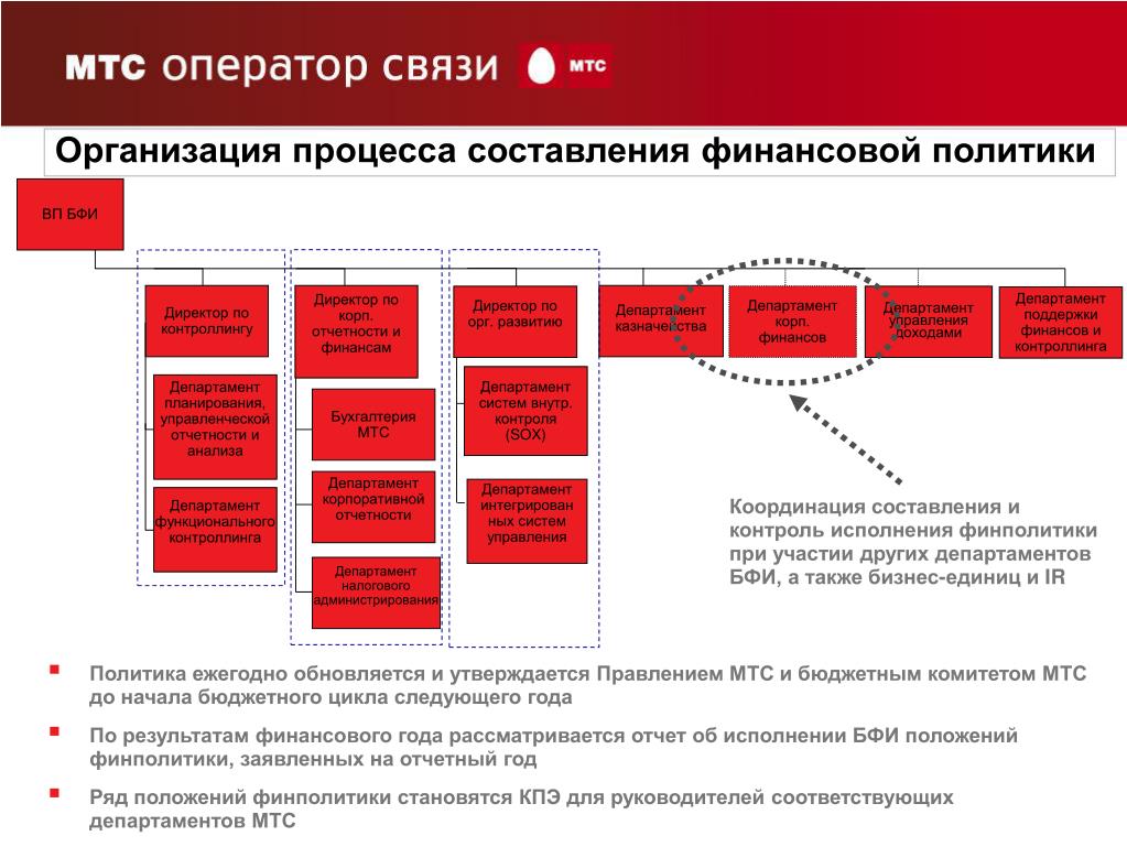 Годовой отчет мтс презентация