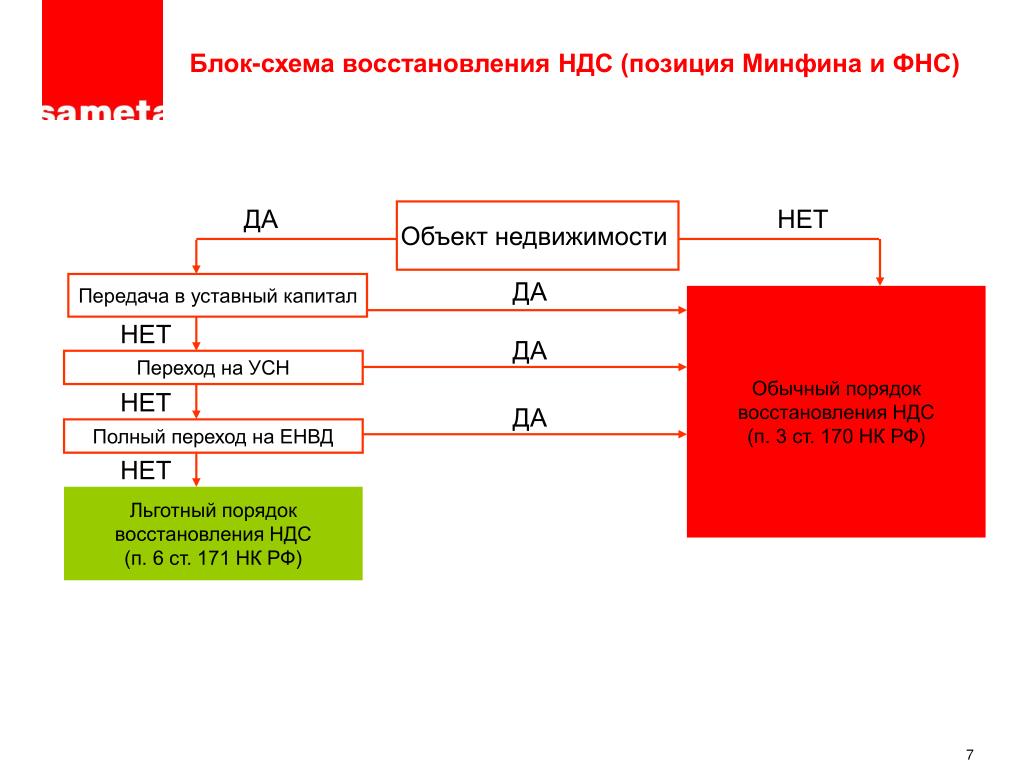 Агентская схема ндс