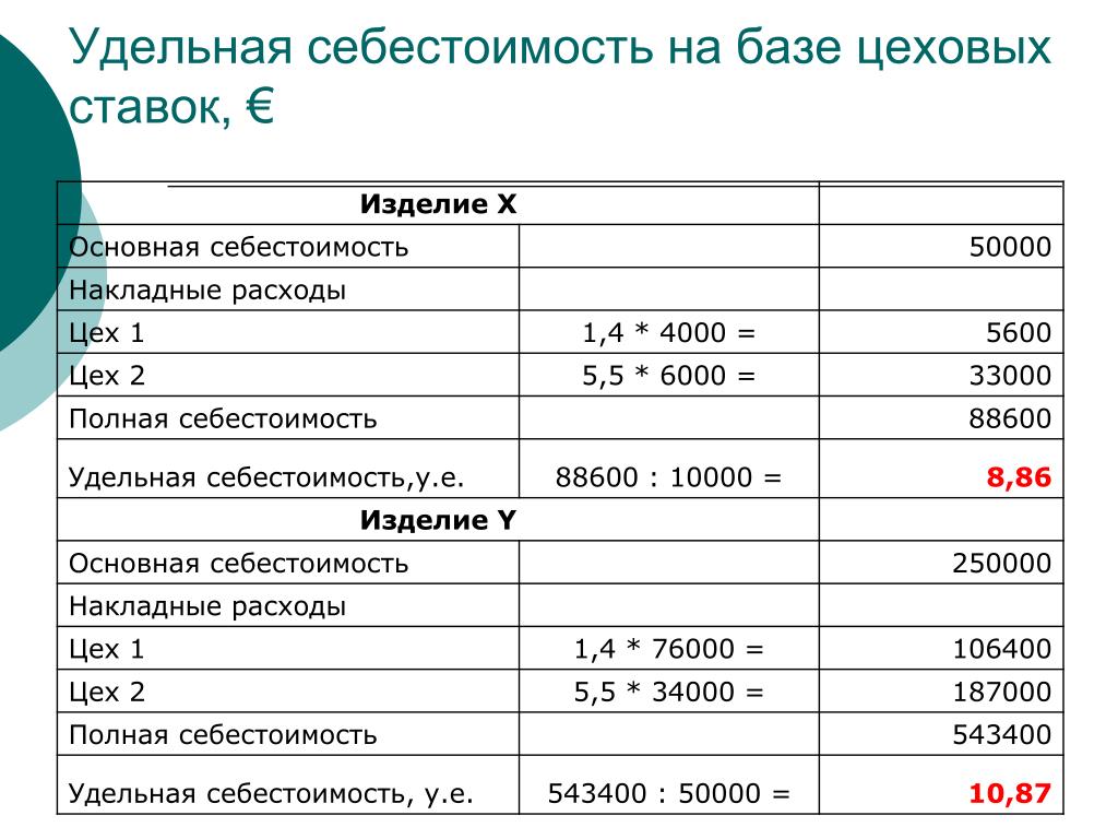 себестоимость как вычислить: расчет себестоимости: формула, способы и .... содержание что такое себестоимость, что в не 