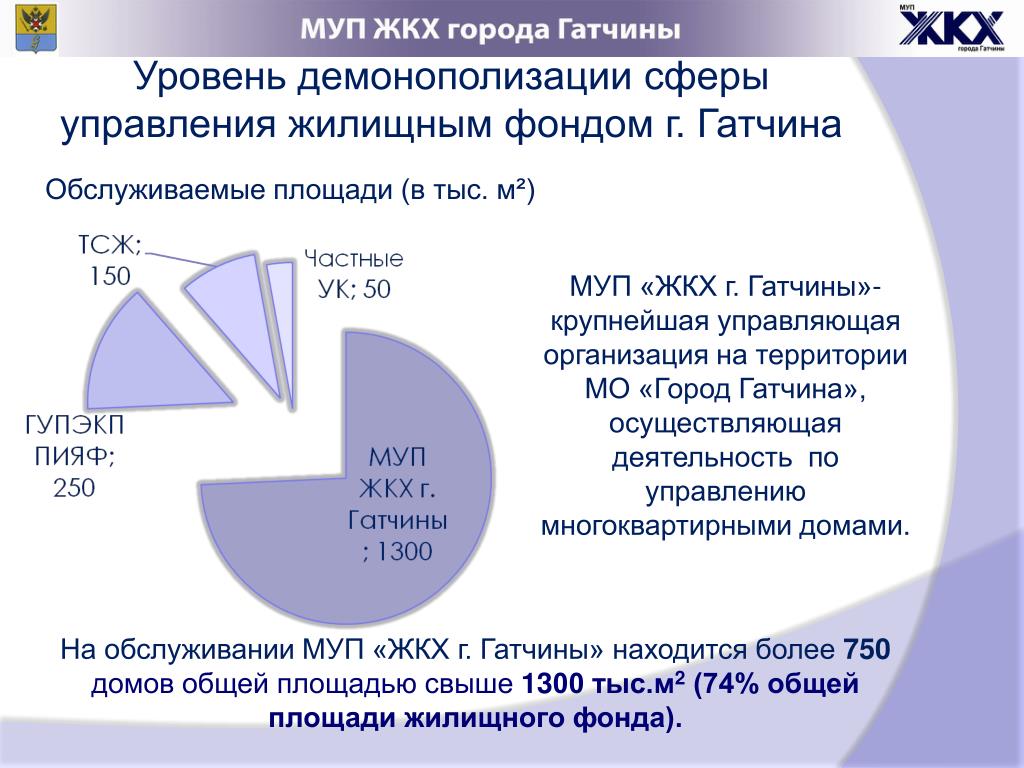 Презентация управляющей компании