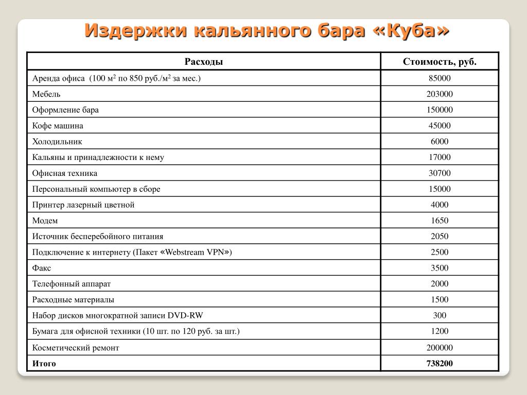 План открытия ресторана