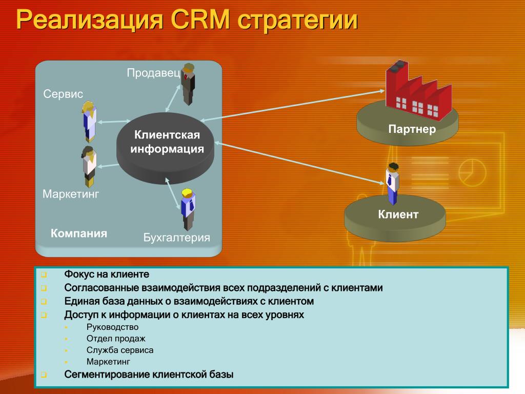 Стратегии сервиса. Стратегическая схема CRM. Внедрение CRM систем. Работа в CRM системе что это. Реализация по стратегии CRM.