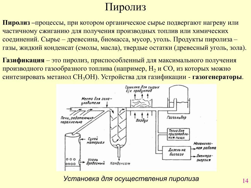 Схема пиролизной установки пиротекс