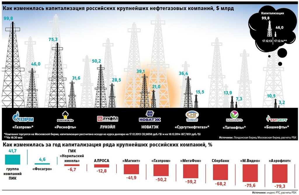 Нефтяные компании иностранные: Топ-10 крупнейших нефтегазовых компаний