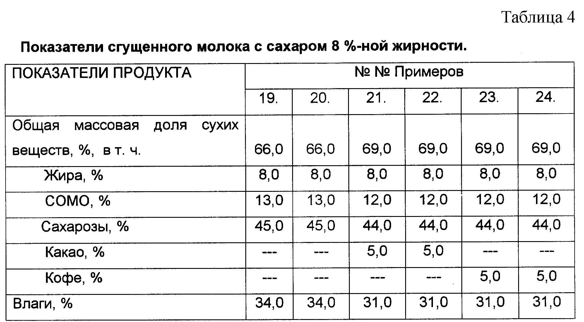 Технологическая карта молоко сгущенное