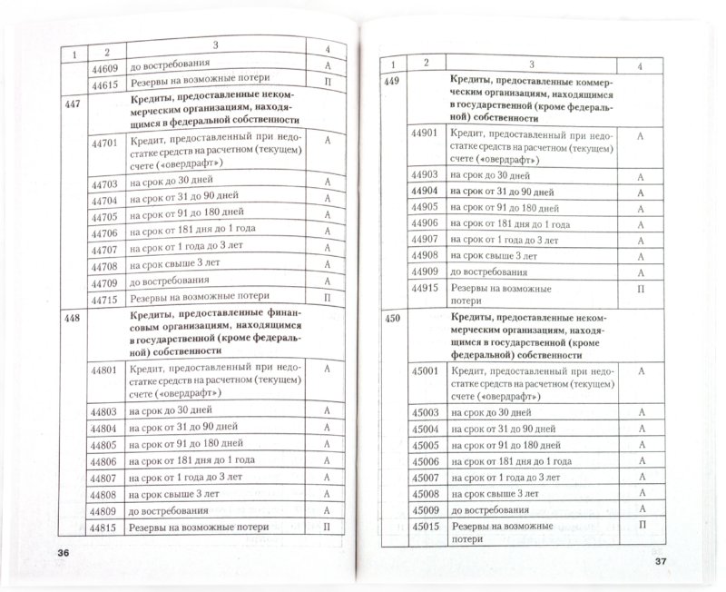 План счетов бухгалтерского учета 2019 с пояснениями и проводками pdf: План счетов бухгалтерского учета на 2023 год (скачать)