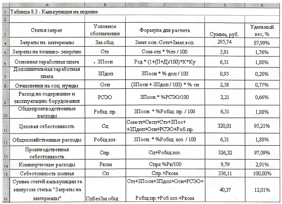 Ошибка расчета себестоимости в 1с