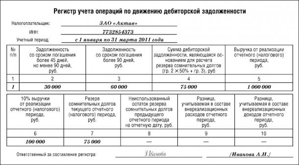 Инвентаризация резерва по сомнительным долгам образец