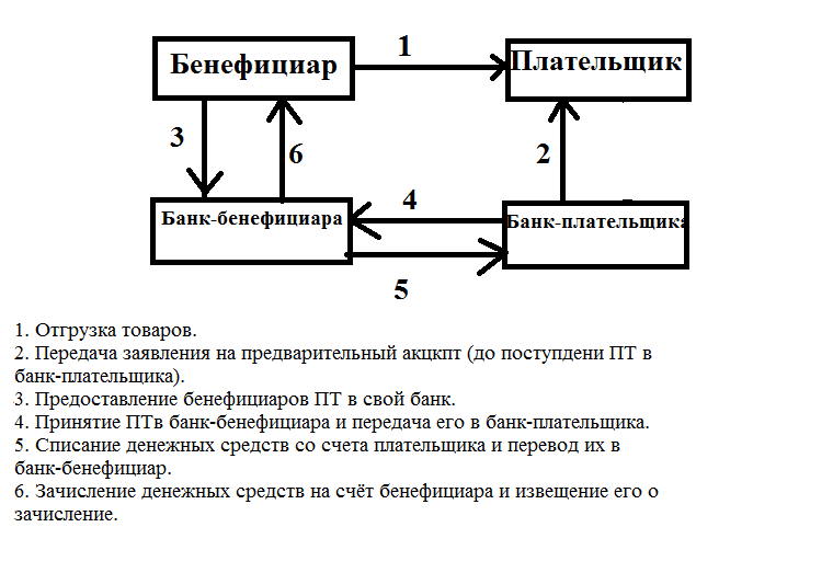 Схема бенефициарного владения образец