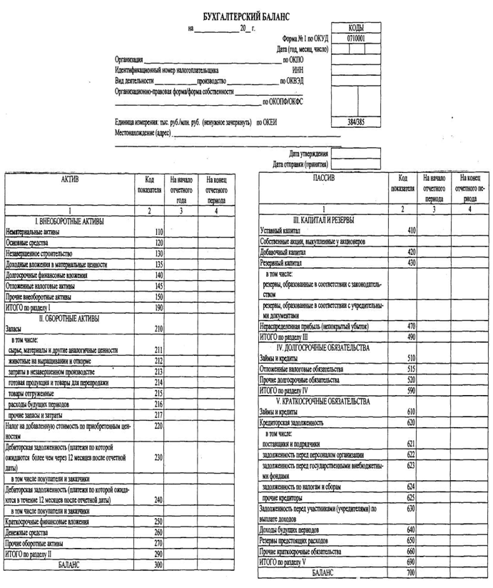 Расшифровка строки 1410 бухгалтерского баланса образец