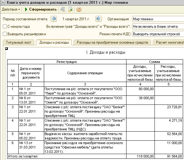 Как сшить книгу доходов и расходов при усн образец прошивать