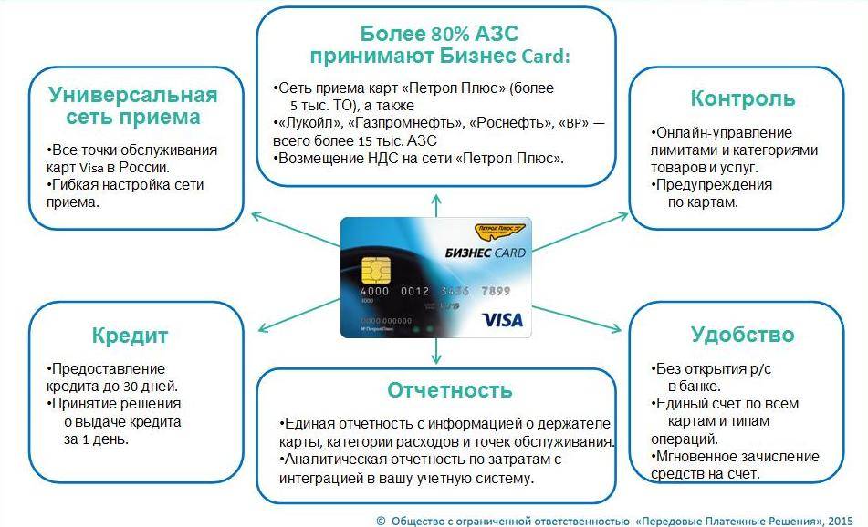 Корпоративная топливная карта