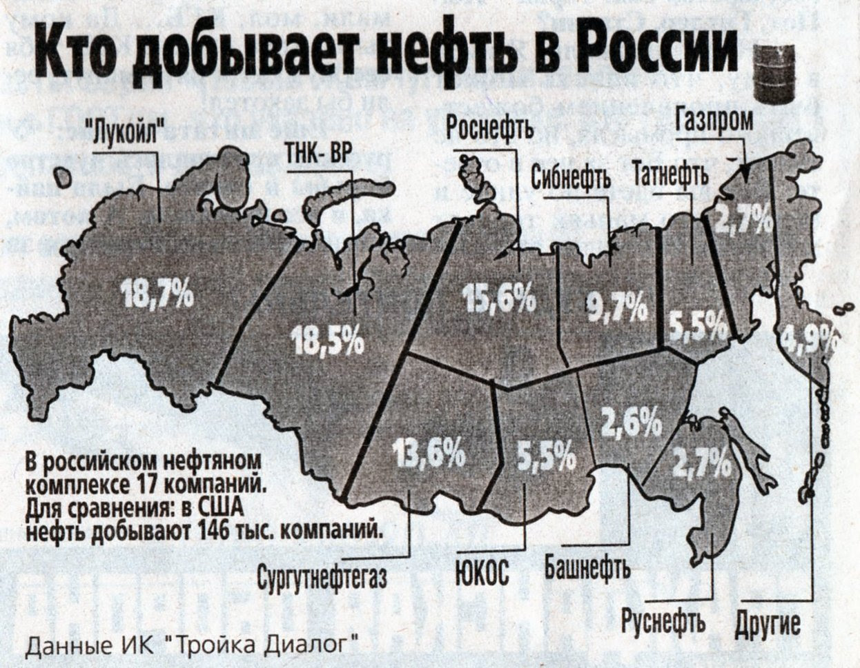 Регион добыча. Где добывают нефть в России. Регионы добычи нефти в России. Регионы России добывающие нефть. Районы добычи нефти в России.