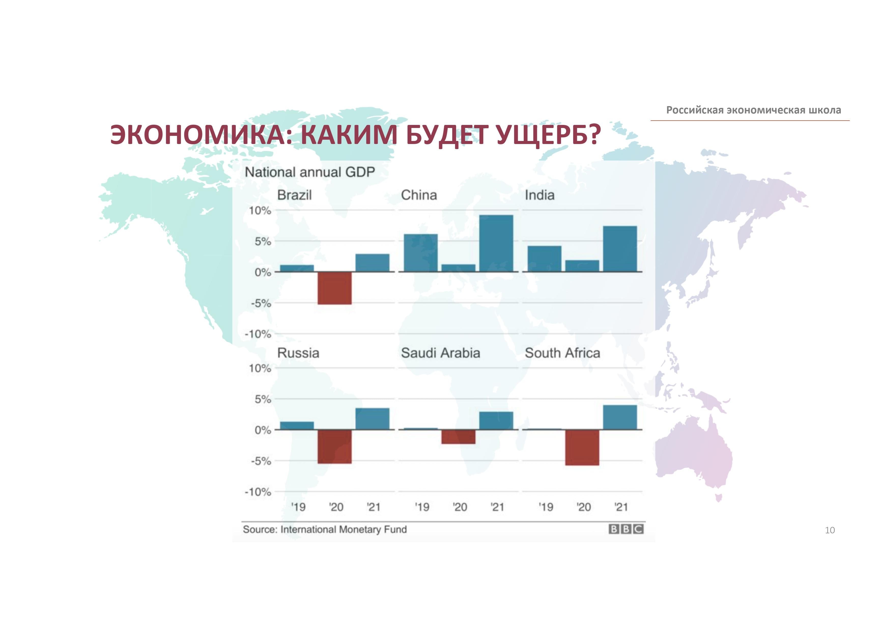 Экономика сегодняшней россии. Влияние пандемии на экономику. Влияние пандемии на мировую экономику. Влияние пандемии на экономику РФ. Статистика экономики России.