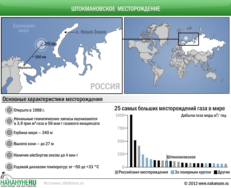 Месторождение характеристика. Штокмановское газовое месторождение на карте России. Штокмановское месторождение газа на карте. Штокмановское газовое месторождение на карте. Штокмановское месторождение газа на карте России.