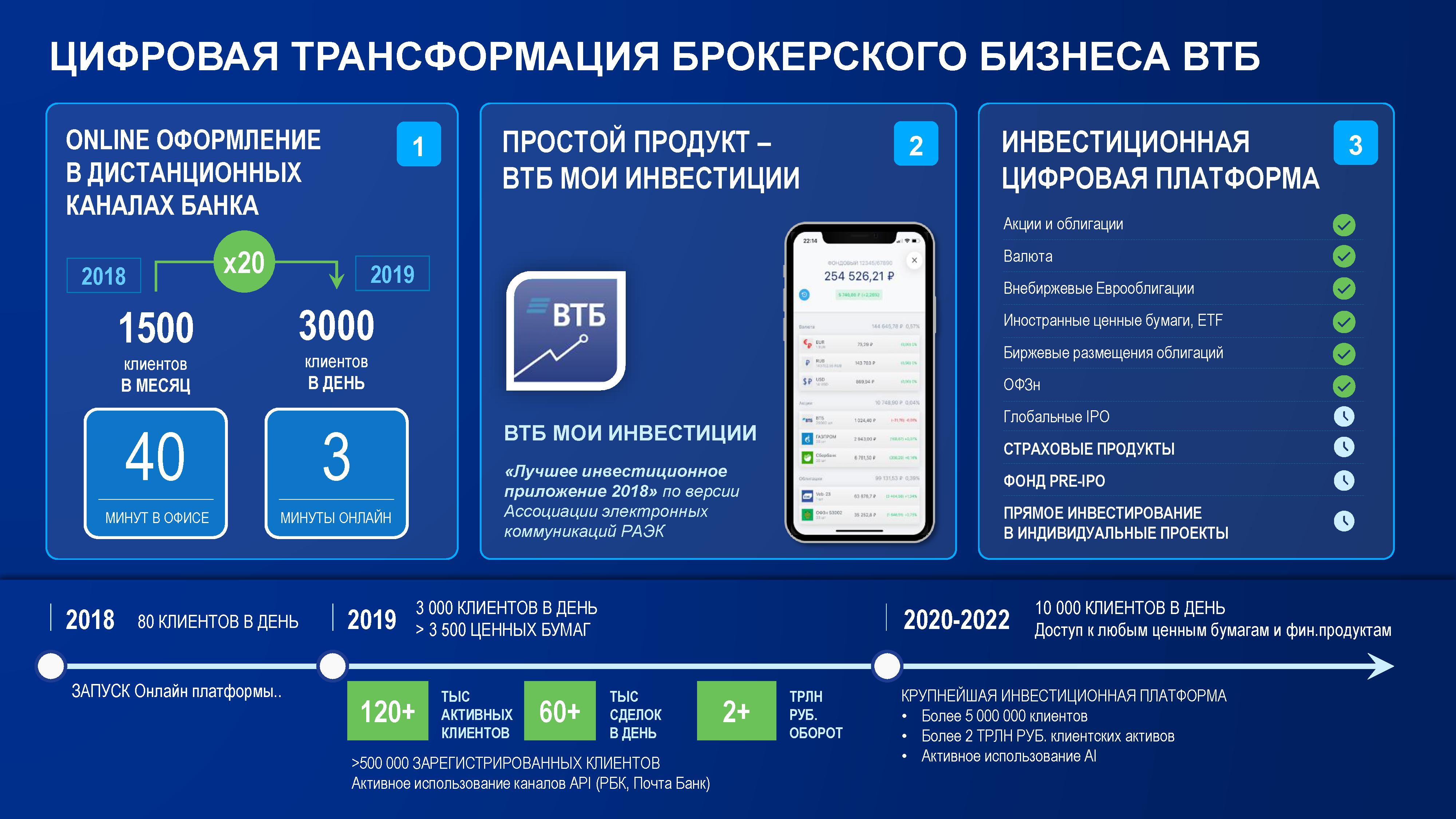 Инвестиции где найти: Где и как искать инвестора для открытия бизнеса