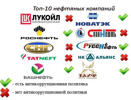 Нефтяные компании иностранные: Топ-10 крупнейших нефтегазовых компаний