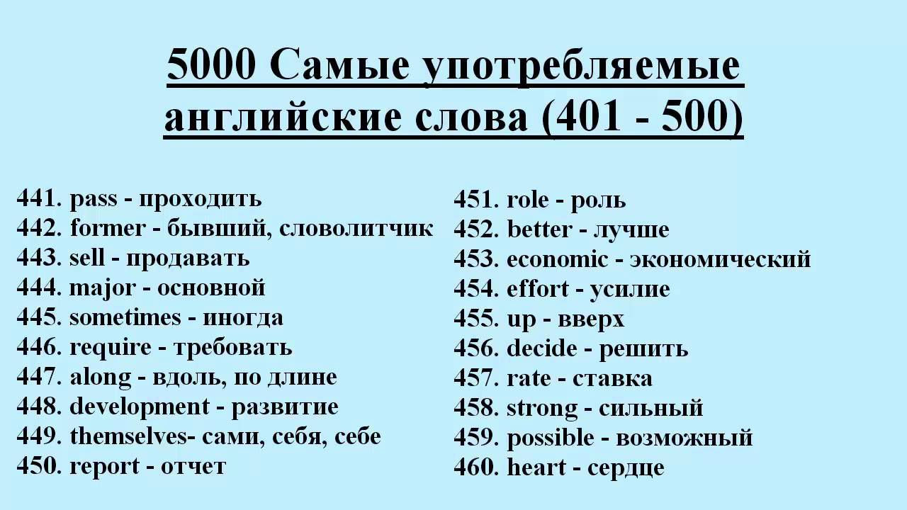 Наиболее часто употребляемые английские слова. Часто употребляемые слова.