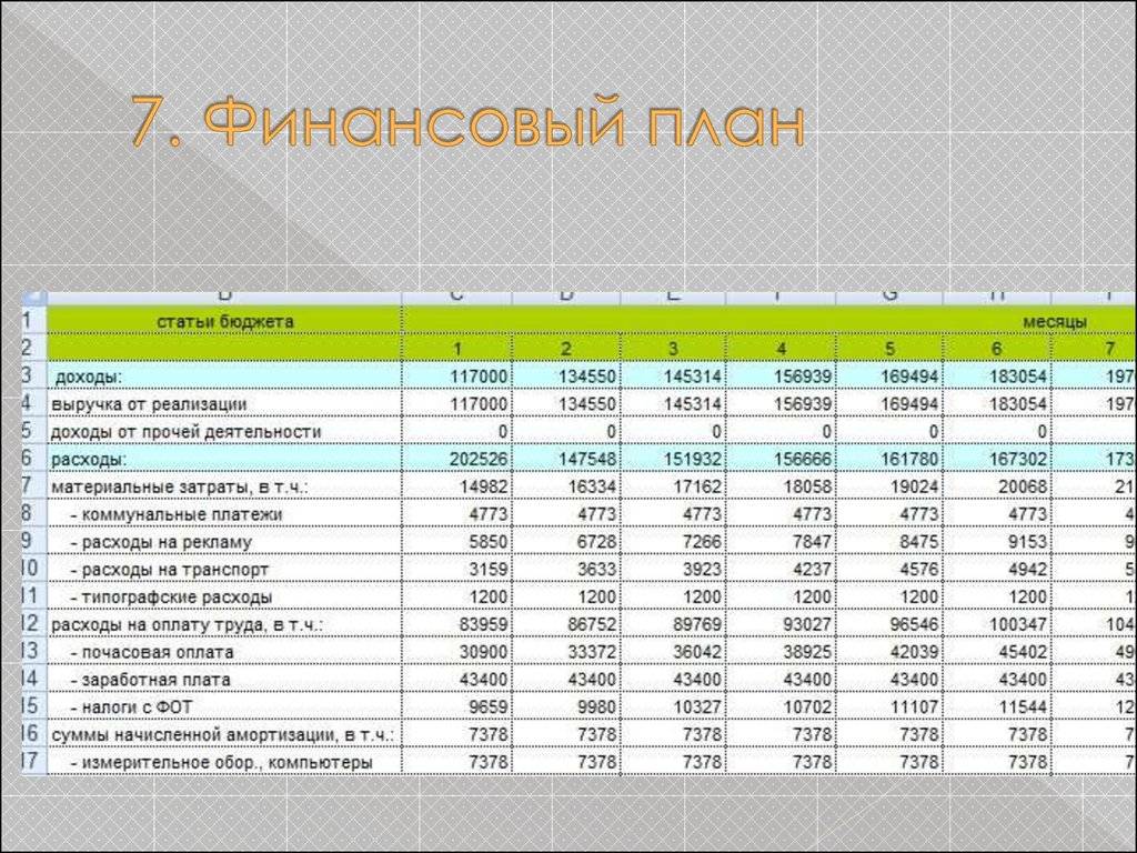 План куры гриль бизнес план с расчетами