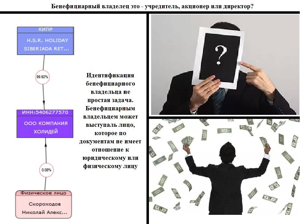 Схема бенефициарного владения образец