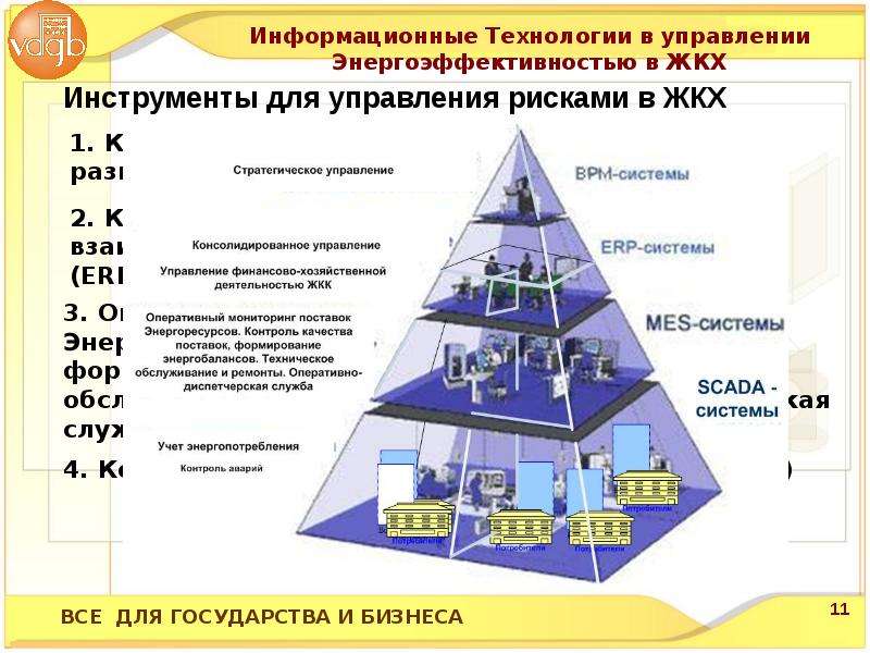 Презентация управляющей компании