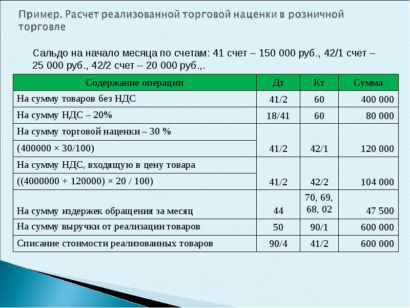 Порядок формирования наценки на реализуемый товар банк запрашивает образец ответа