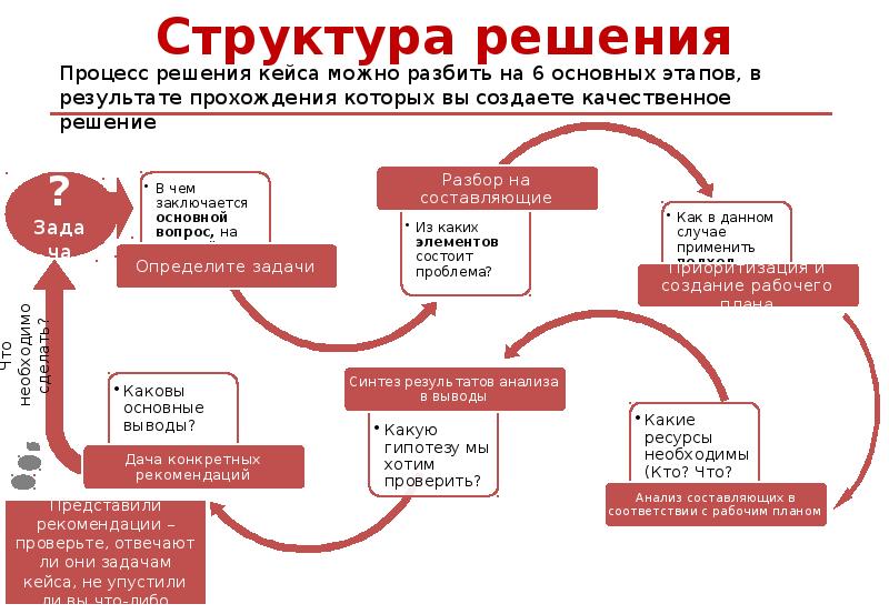 Менеджер проектов кейсы