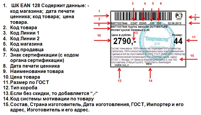 Ценники на товар образец рб